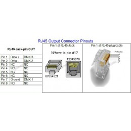 RJ 45 Connectors Robotics Bangladesh