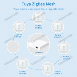 LoraTap Tuya Smart ZigBee 3.0 Hub Wireless Multi Mode Mesh Gateway Robotics Bangladesh