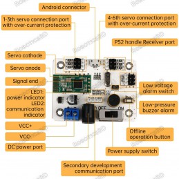 LSC-6: Hiwonder 6 CH Bluetooth 4.0 Servo Controller Module for Robotics Arm Robotics Bangladesh