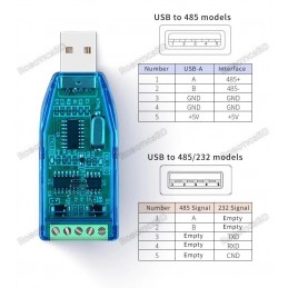 Industrial Grade USB to RS485 Converter Robotics Bangladesh