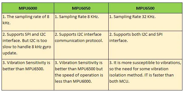 Difference Between MPU600 MPU6050 MPU6500