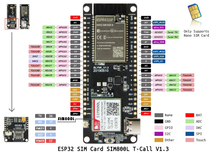 TTGO T-Call ESP32 Wireless Module GPRS Antenna SIM Card SIM800L Board